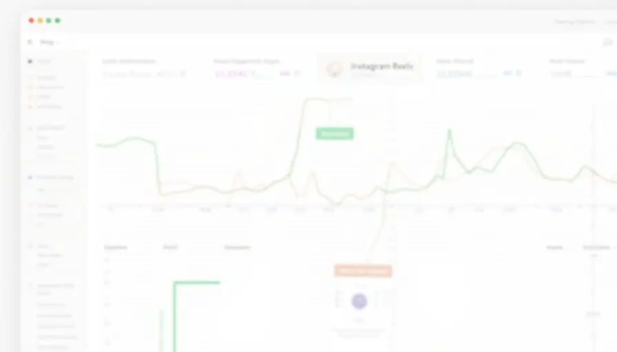 Instagram Reels 數據分析儀表板 - 觸及率互動率追蹤轉換率完整指標